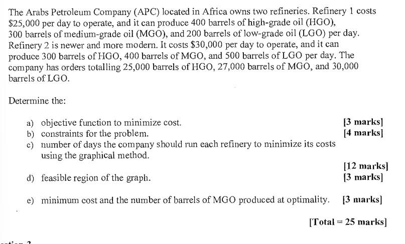 The Arabs Petroleum Company (APC) located in