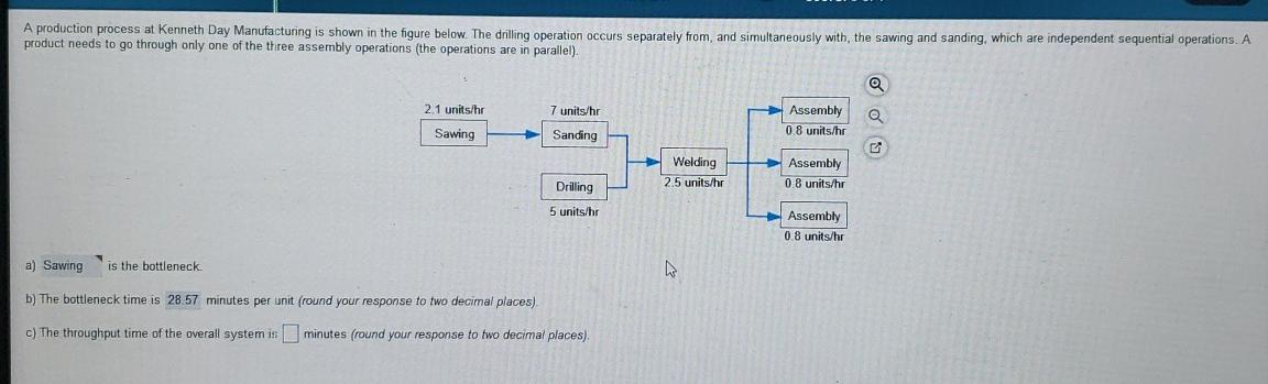 A production process at Kenneth Day Manufacturing