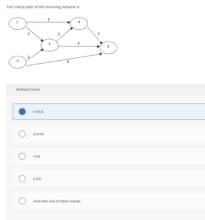 The critical path of the following network is