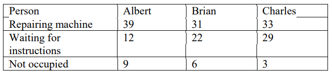 A new member of your staff comes in with a paper