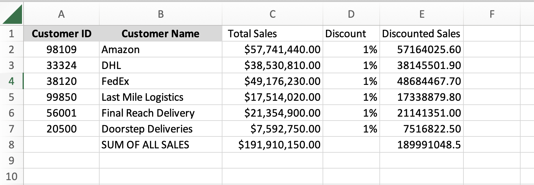 Your manager asks you to find a level of