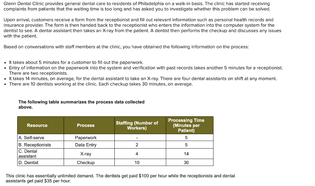 Glenn Dental Clinic provides general dental care