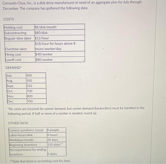 Consuelo Chua, Inc., is a disk drive manufacturer