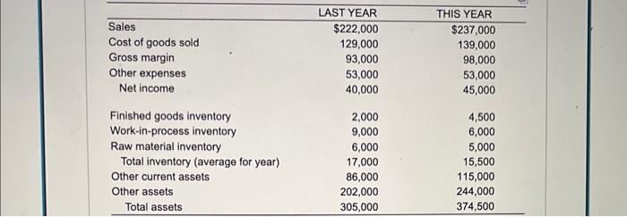 a) Based on total inventory, what is the