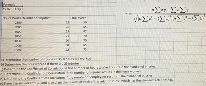 simple regression Formula Y=160 + 1.3(x) T = Vin