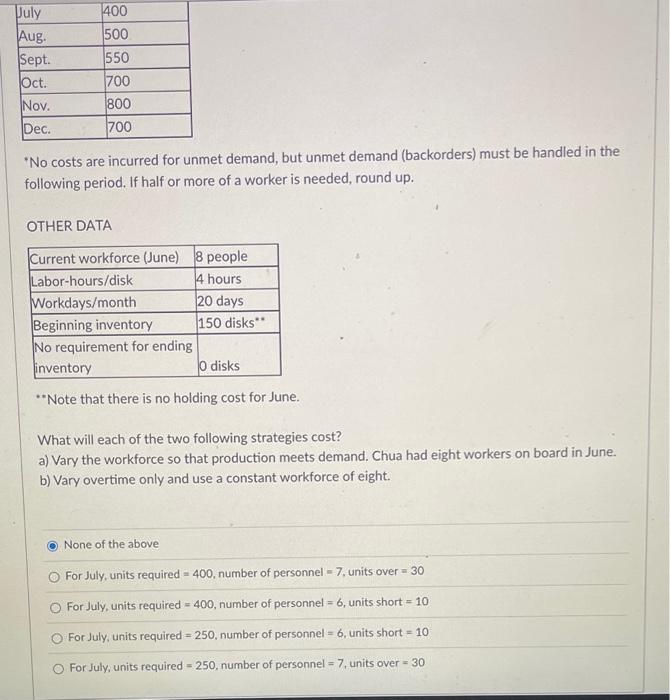 Consuelo Chua, Inc., is a disk drive manufacturer