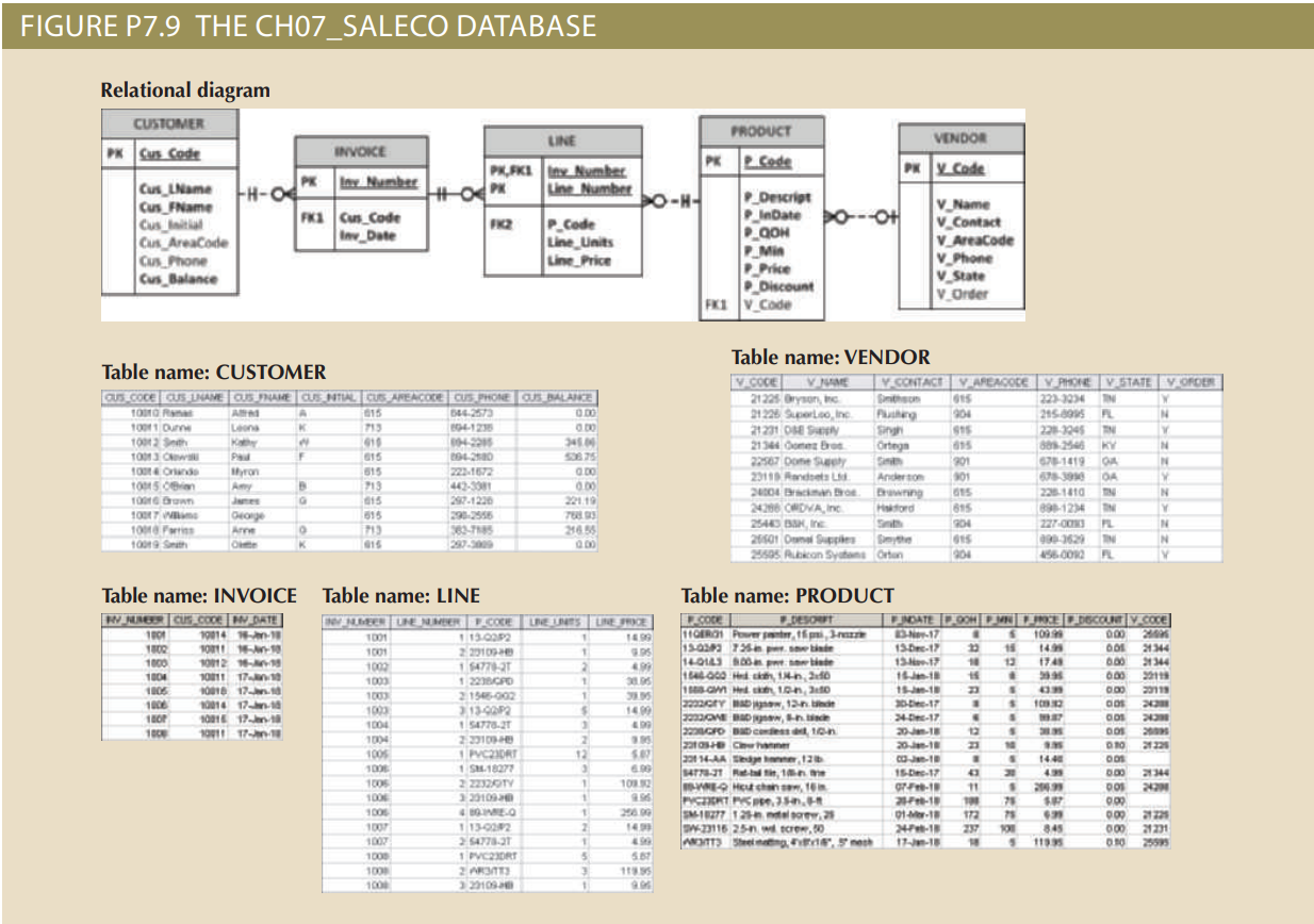 Use the data files below to create the database