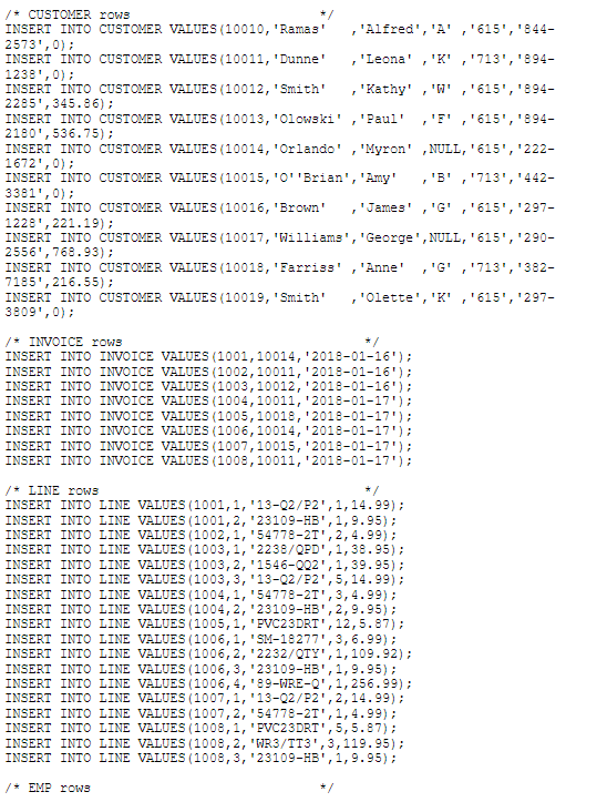 Use the data files below to create the database