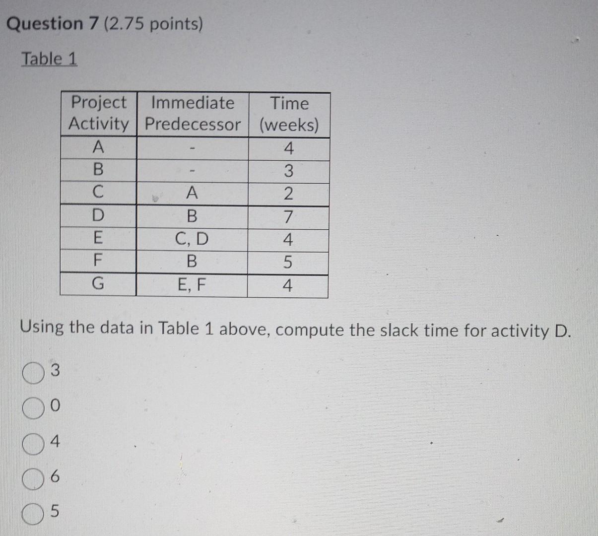 Question 7 (2.75 points) Table 1 Using the data