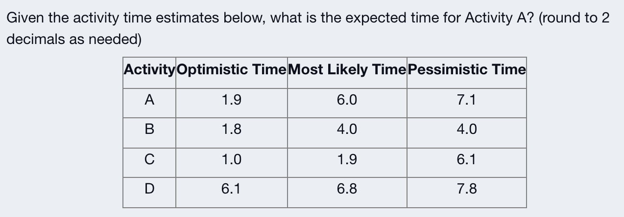 Given the activity time estimates below, what is