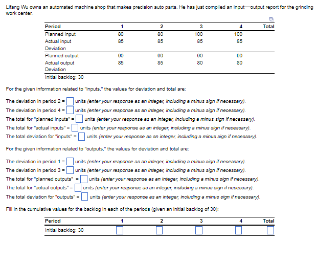 Lifang Wu owns an automated machine shop that