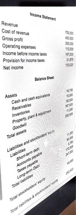 Based on the accounting statements provided for