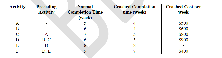 i. Find the minimum possible completion time of