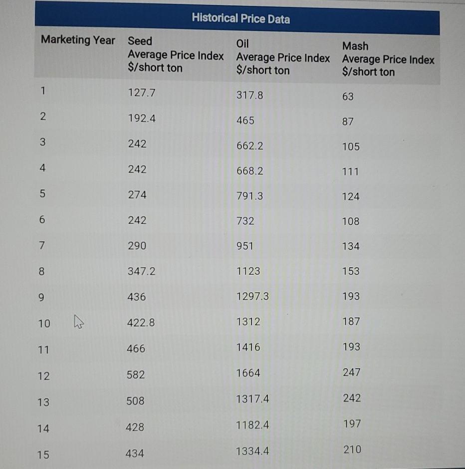 Old MathJax webview that the only information
