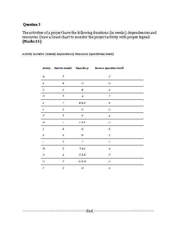 Old MathJax webview Question 3 The activities of