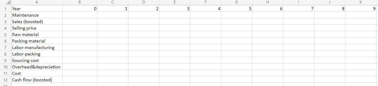 Read PSM Case 5-1 Garland Chocolates and prepare