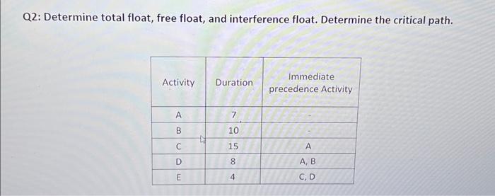 Q2: Determine total float, free float, and
