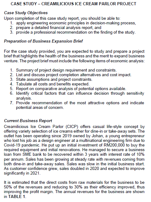 CASE STUDY - CREAMILICIOUS ICE CREAM PARLOR