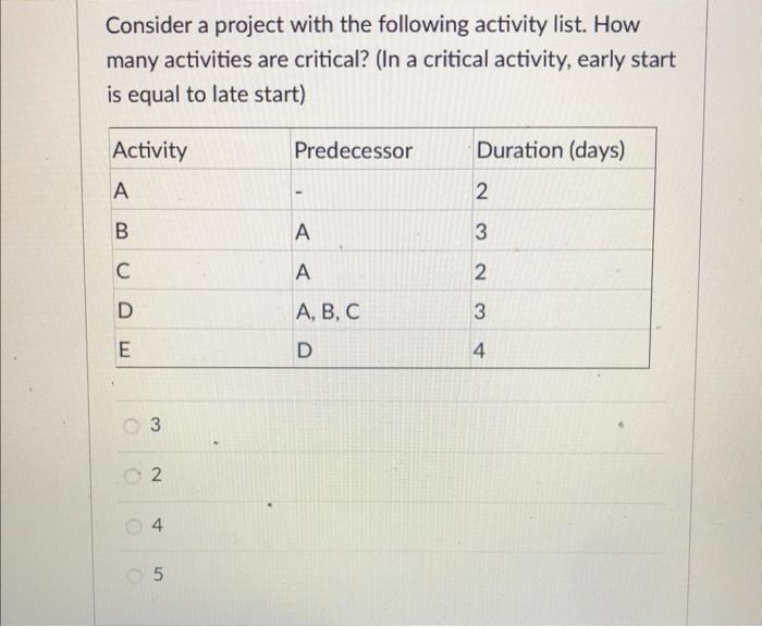 Consider a project with the following activity