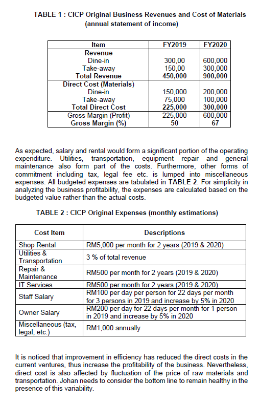 CASE STUDY - CREAMILICIOUS ICE CREAM PARLOR