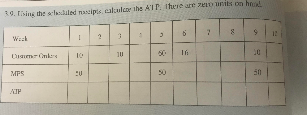 Please show excel work. 3.9. Using the scheduled