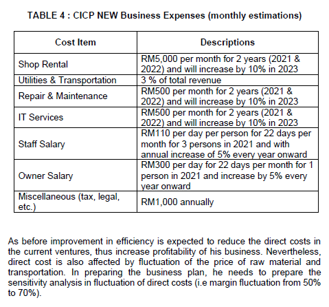 CASE STUDY - CREAMILICIOUS ICE CREAM PARLOR