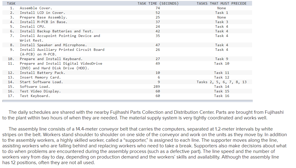 Toshiba's Notebook Computer Assembly Line
