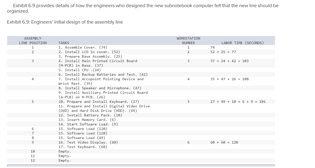 Toshiba's Notebook Computer Assembly Line