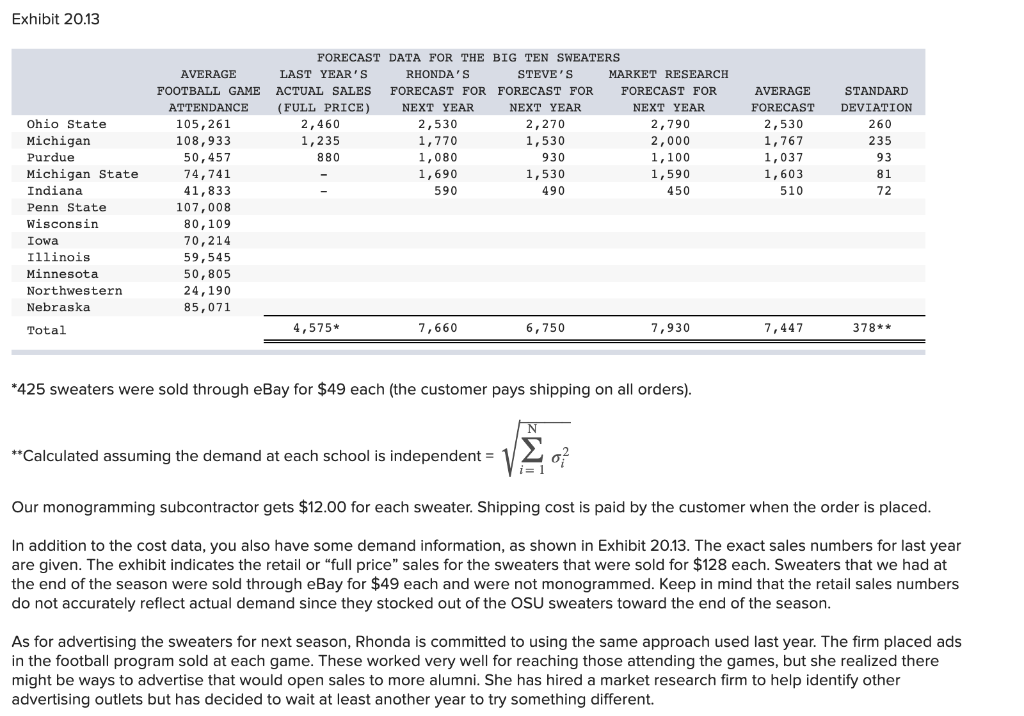 Big1OSweaters.com is a new company started last