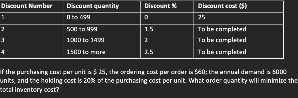 If the purchasing cost per unit is $25, the
