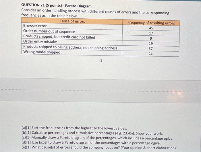 QUESTION 21 (5 points) - Pareto Diagram Consider
