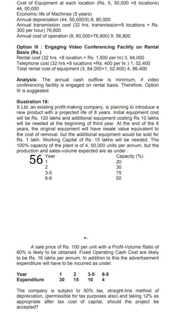 ndk Cost of Equipment at each location (Rs. 5,