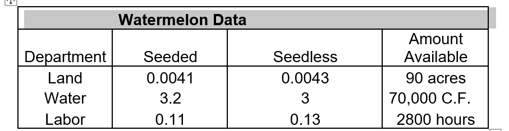 Instructions: This assignment contains 2 parts: