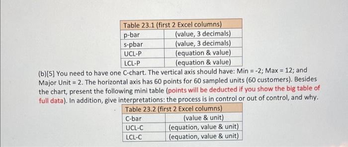 QUESTION 23 (10 points) - P-Charts \& C-Charts