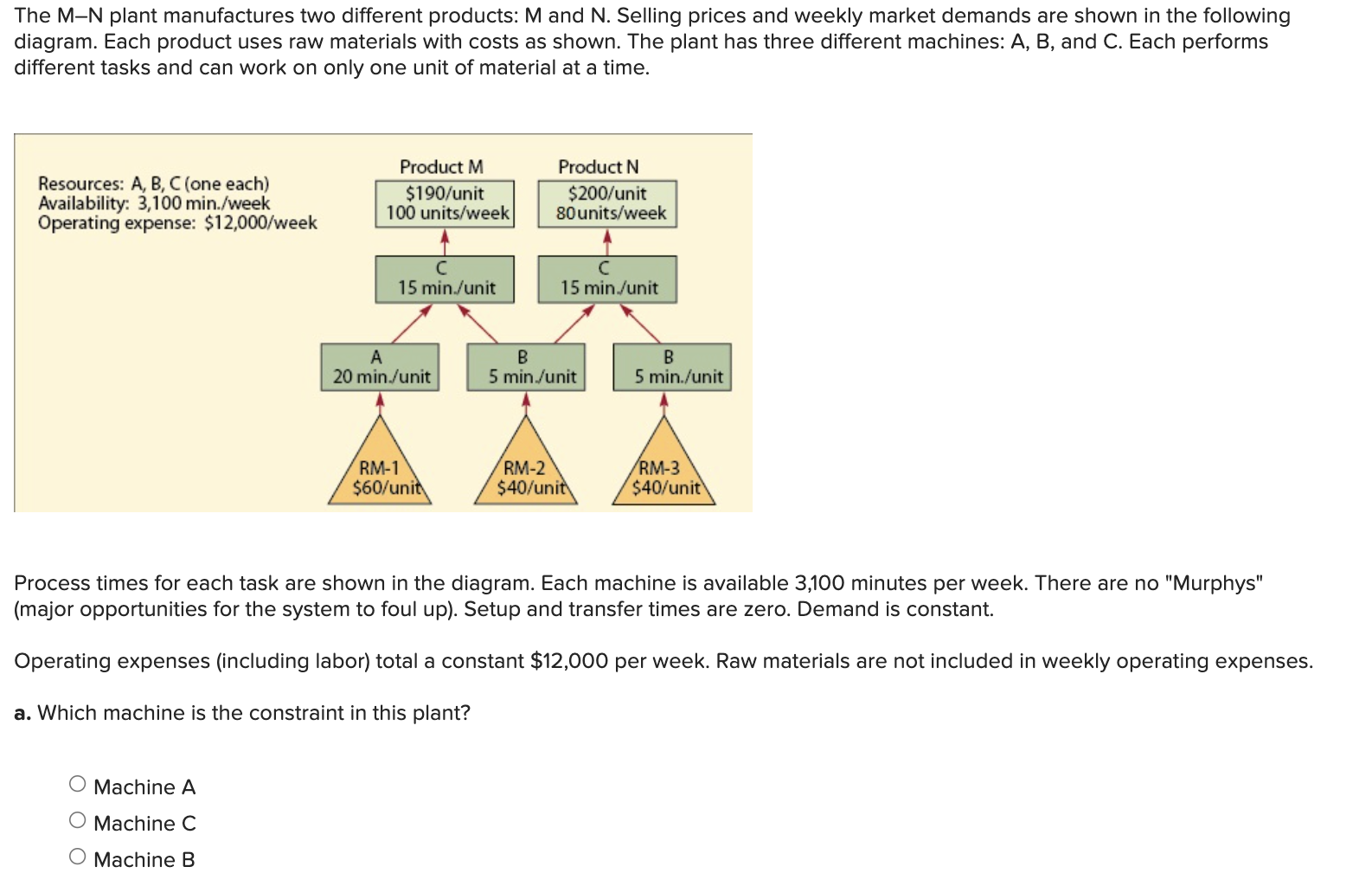 The M-N plant manufactures two different