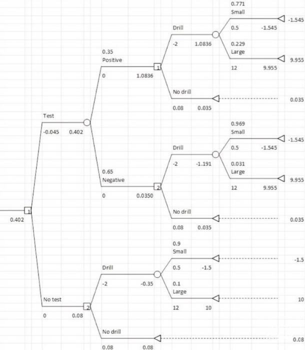 Draw the following on paper, and receive a like.