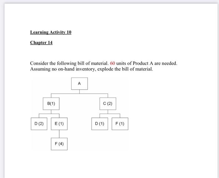 Learning Activity 10 Chapter 14 Consider the