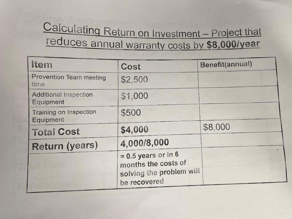 Calculating Return on Investment - Project that