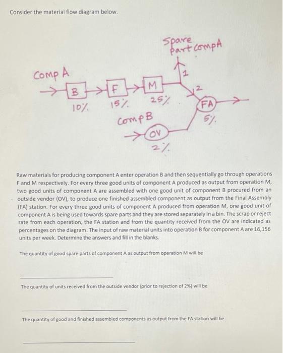 Consider the material flow diagram below. Spare