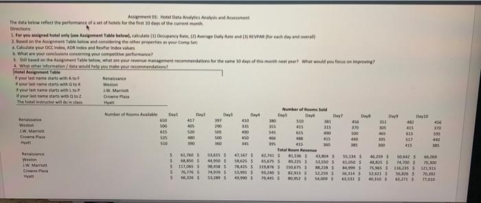 Download ASOI Hotel Metrics.xlsx ZOOM ADHD Anal