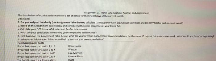 Download ASOI Hotel Metrics.xlsx ZOOM ADHD Anal