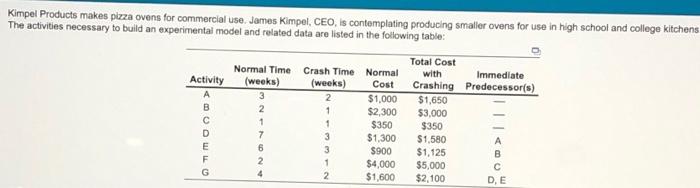 Kimpel Products makes pizza ovens for commercial