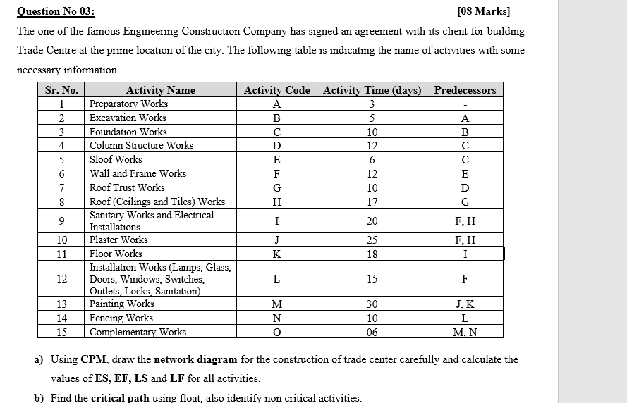 Question No 03: [08 Marks) The one of the famous