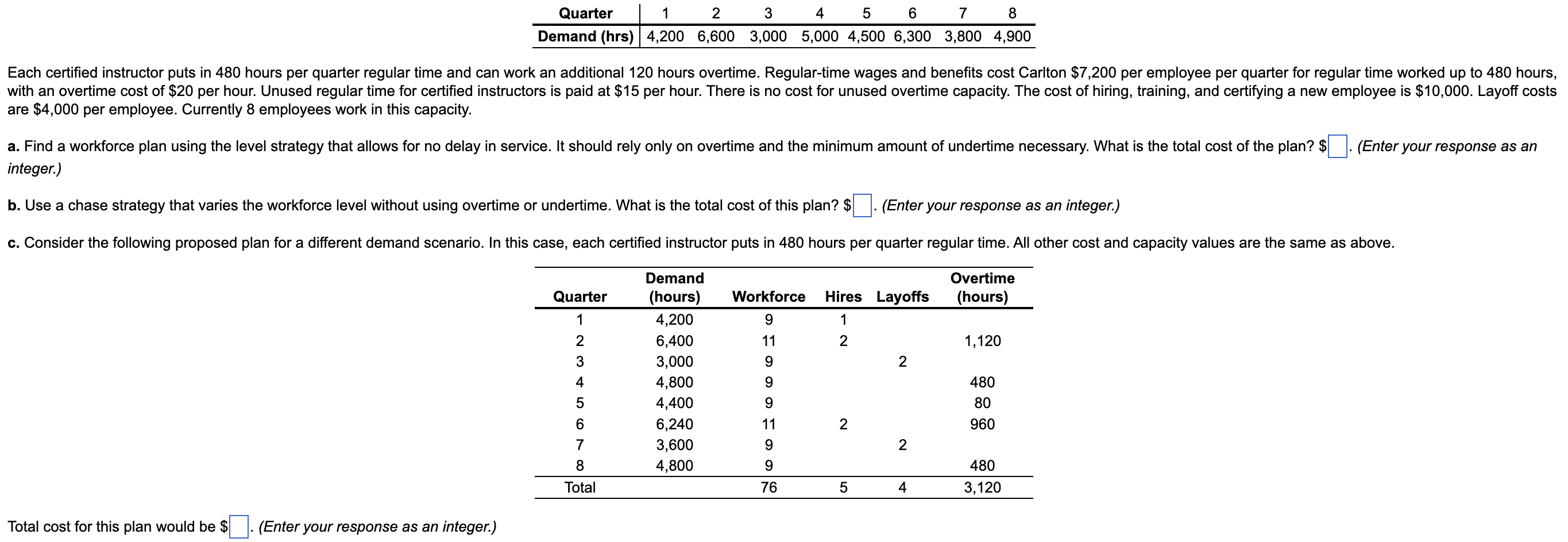 are $4,000 per employee. Currently 8 employees