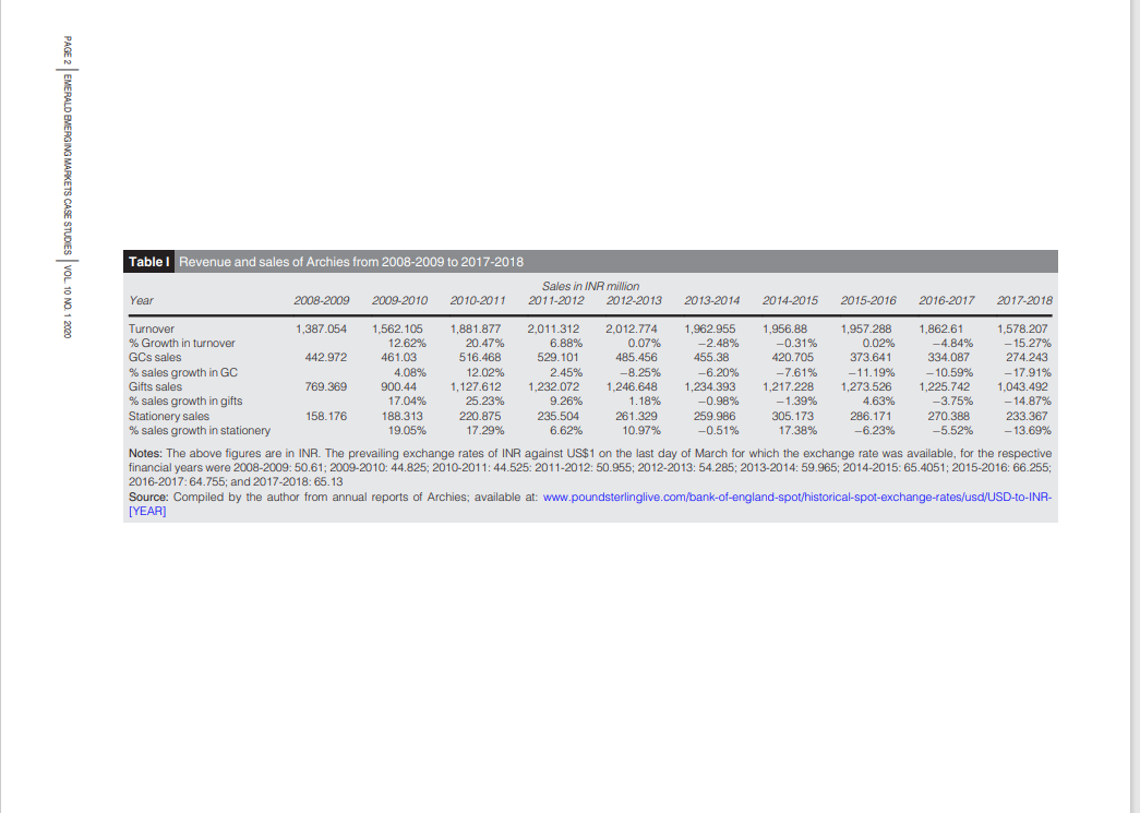 require SWOT Analysis Strength Wetness Threats
