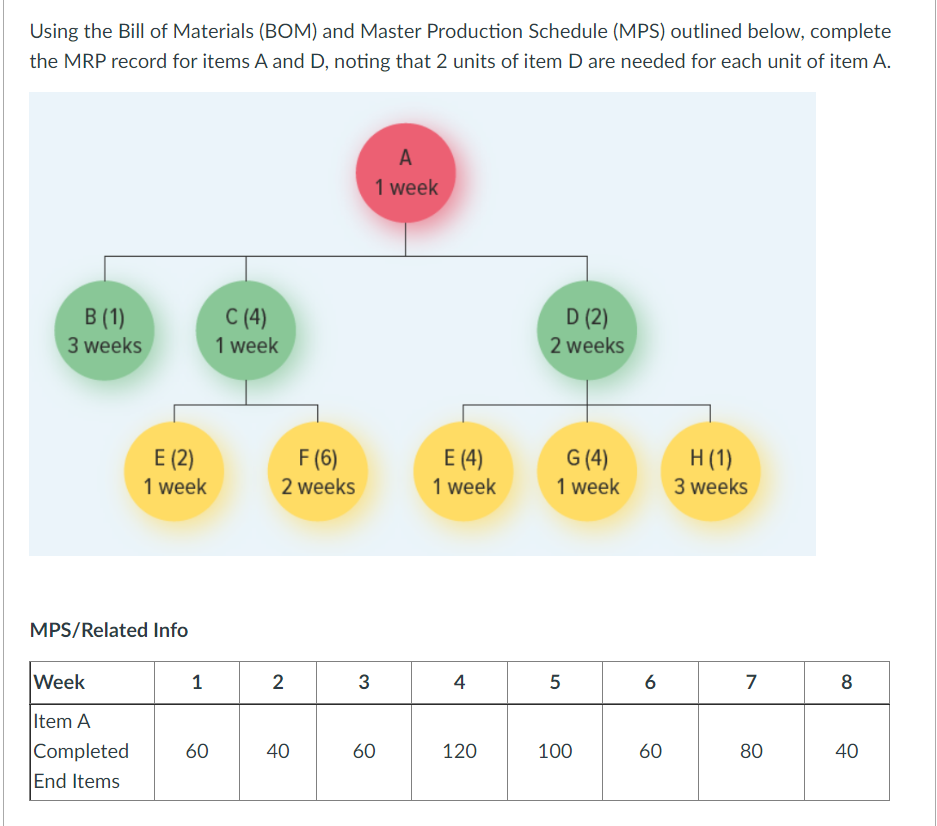 Using the Bill of Materials (BOM) and Master
