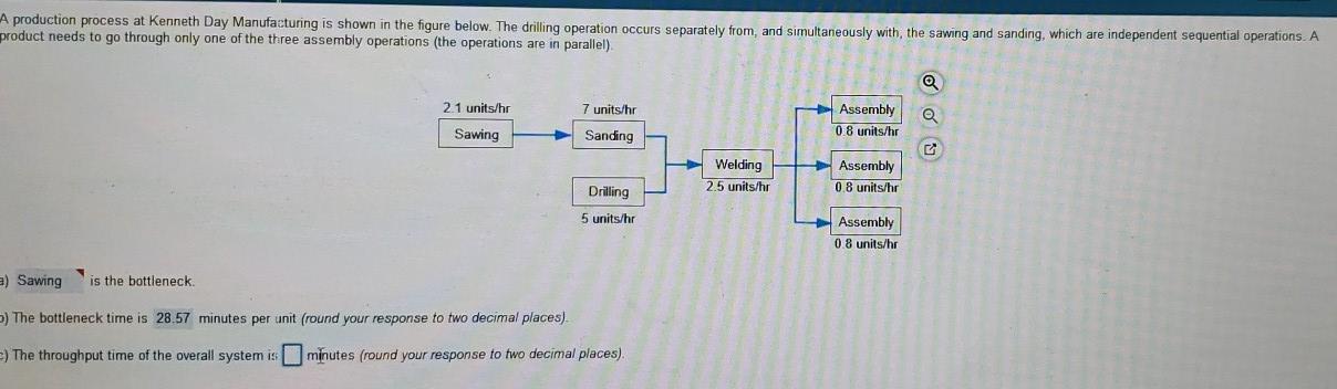 A production process at Kenneth Day Manufacturing