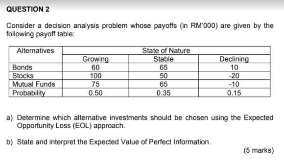 QUESTION 2 Consider a decision analysis problem