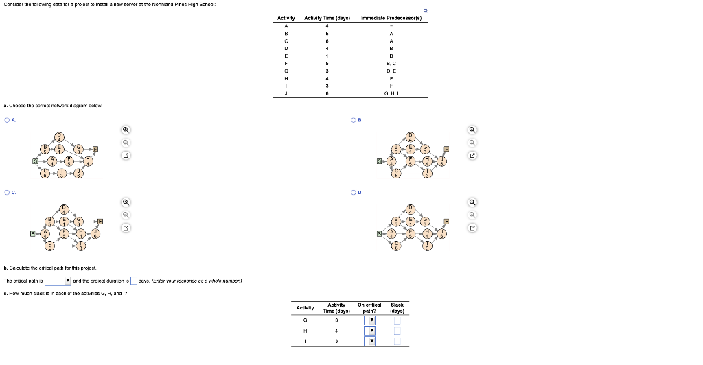 Cansider the foldeing cata far a project to