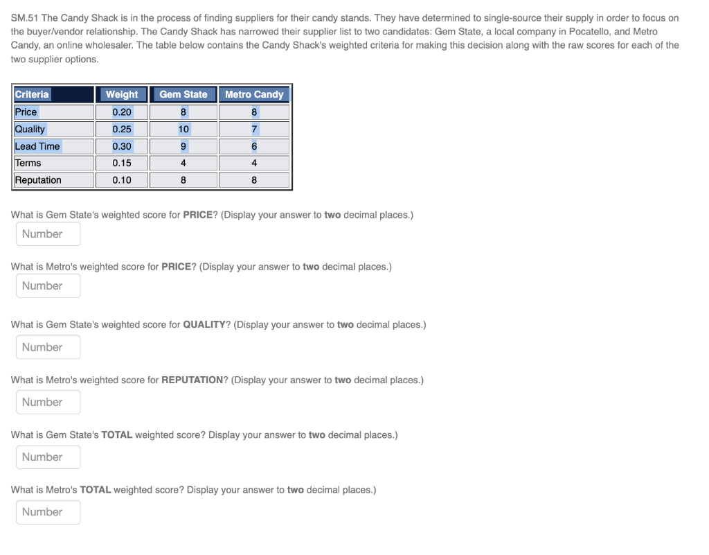 please show work in excel SM.51 The Candy Shack